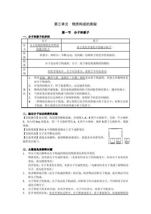 初中化学知识点归纳：第三单元+物质构成的奥秘