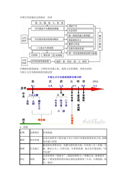 中国古代封建社会的政治经济民族关系对外关系科技文化