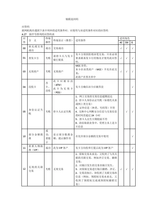 银联返回码