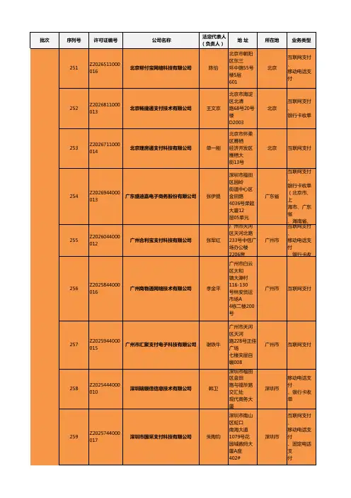 269家第三方支付牌照公司名单(2014.7.10)