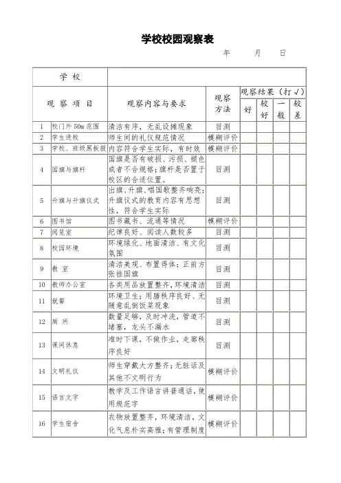 学校校园观察测评表