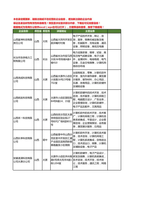 新版山西省网络计算机工商企业公司商家名录名单联系方式大全1713家