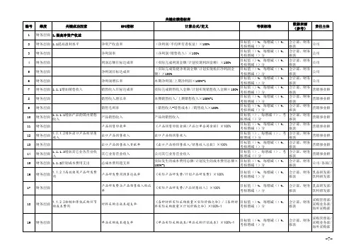 绩效考核关键指标