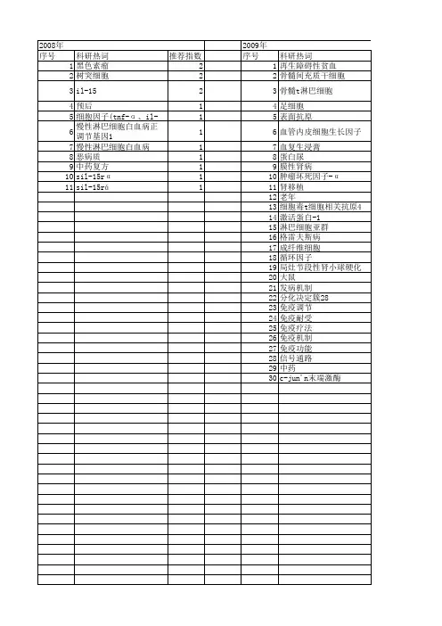 【江苏省自然科学基金】_免疫调节治疗_期刊发文热词逐年推荐_20140816
