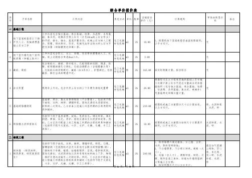 施工现场综合单价表