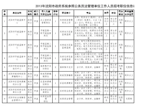 2013年沈阳市政府系统参照公务员法管理单位工作人员招考职位信息表