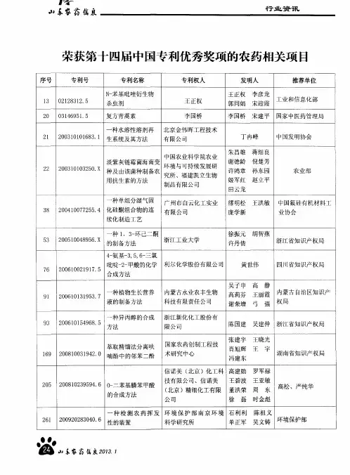 荣获第十四届中国专利优秀奖项的农药相关项目