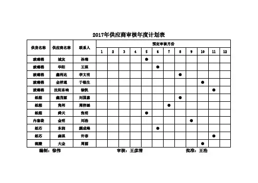 供应商审核年度计划表