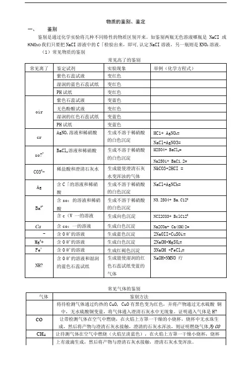 初中化学物质鉴别与鉴定专题复习资料.doc