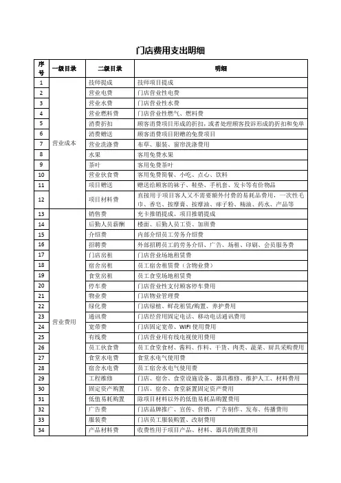 门店费用开支明细