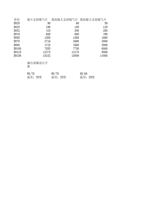 采暖管径计算表
