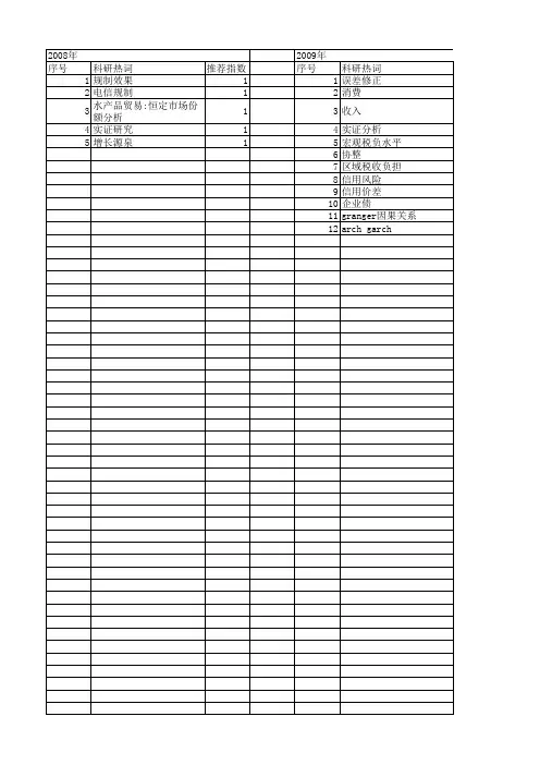 【国家社会科学基金】_结构时间序列模型_基金支持热词逐年推荐_【万方软件创新助手】_20140804
