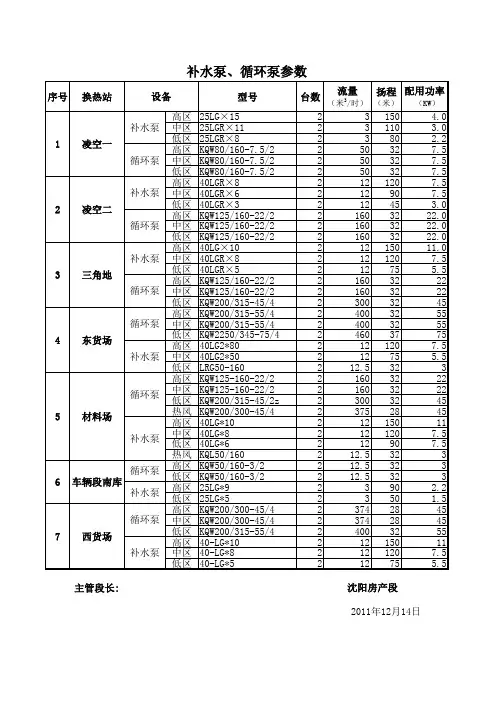 换热站水泵设备参数