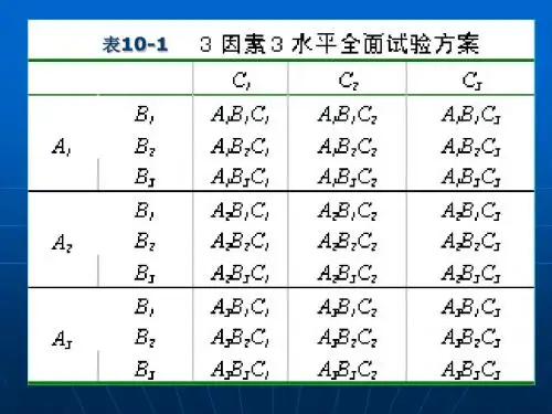 正交试验设计详解