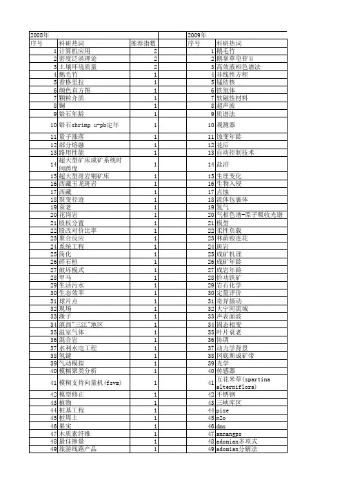 【国家自然科学基金】_花工_基金支持热词逐年推荐_【万方软件创新助手】_20140802