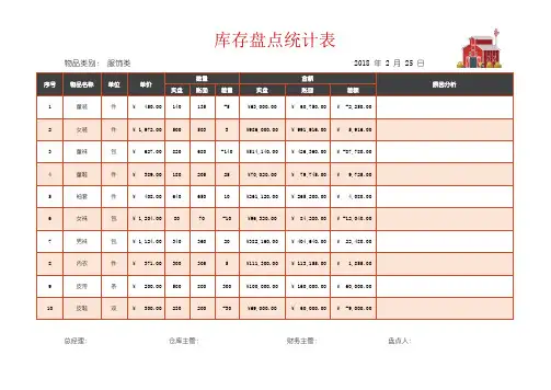 库存盘点统计表