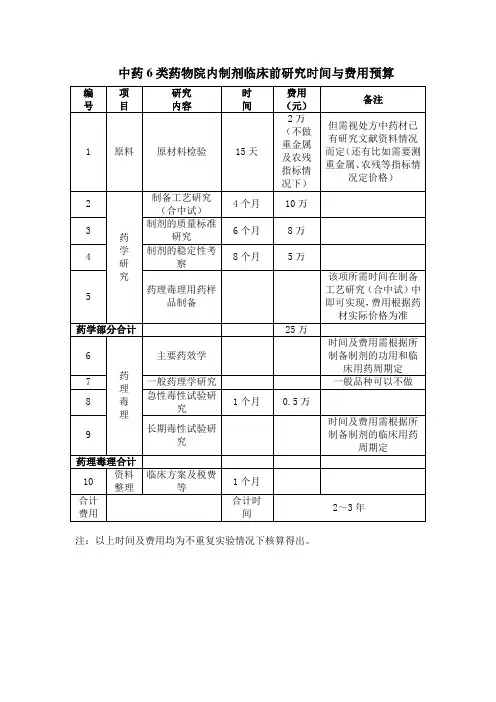 院内制剂预算表