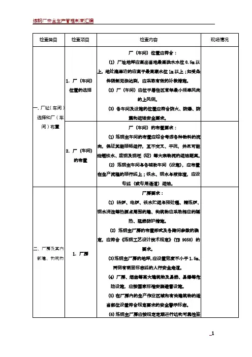 炼钢安全检查表