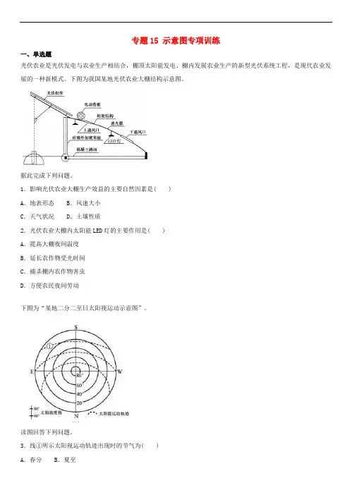 2019届高考地理二轮复习专题15示意图专项训练(含答案)
