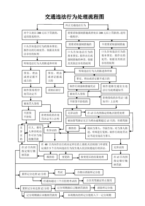 交通违法行为处理流程图.doc