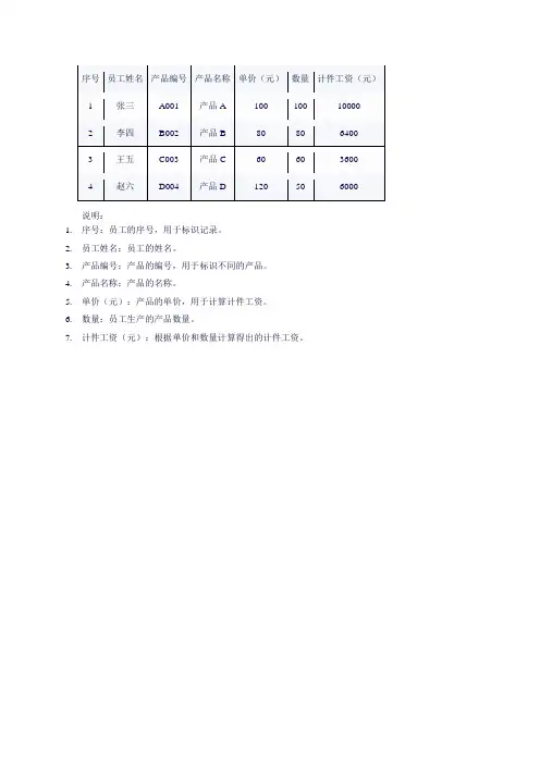 计件工资管理表格 2
