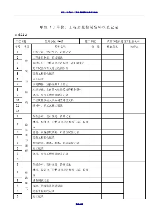 单位(子单位)工程质量控制资料核查记录表G.0.1-2