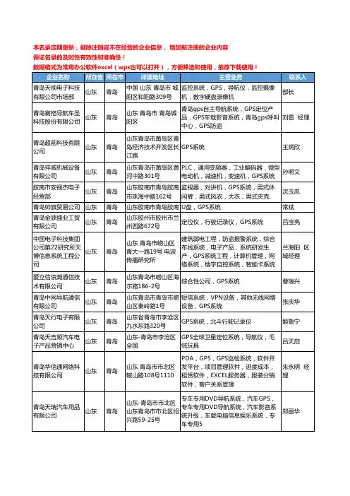 2020新版山东省青岛GPS系统工商企业公司名录名单黄页大全34家