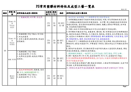 常用塑胶材料特性一览表