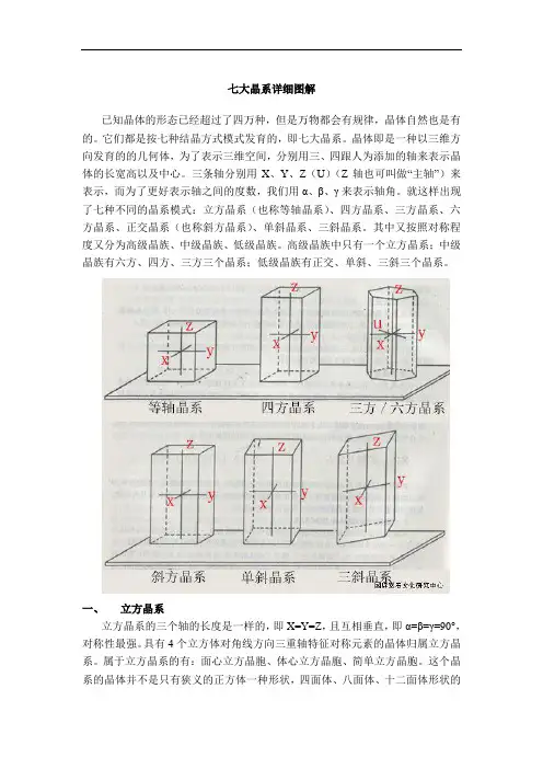 最新七大晶系详细图解说课材料