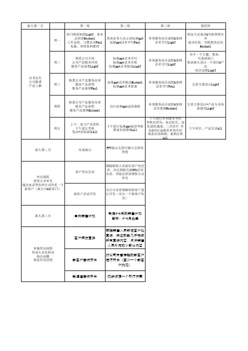 新人培训计划