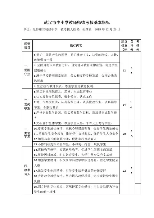 胡细桃  2019年度师德考核表