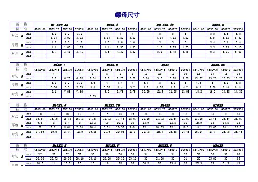 六角螺母尺寸对比