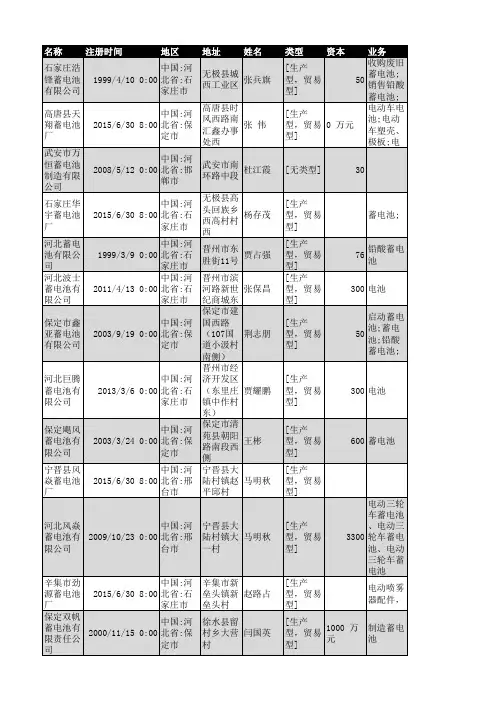 2018年河北省蓄电池行业企业名录663家