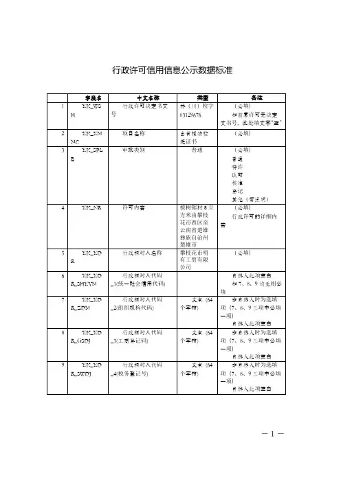 行政许可信用信息公示数据标准