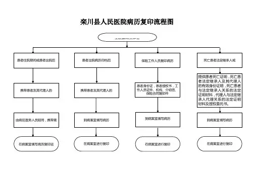 病案流程图