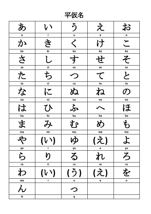 五十音图(平假+片假+清浊拗音)