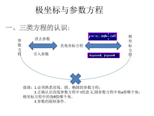 高中数学《第二章点、直线、平面之间的位置关系2.2直线、平面平行的判定及其性质...》732PPT课件