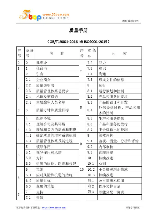 GBT19001-2016质量手册