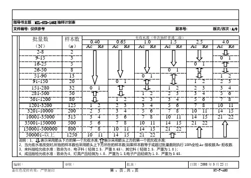 MIL-STD-105E抽样计划表