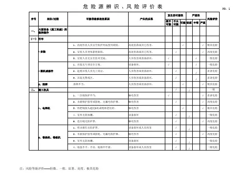 施工现场危险源辨识表