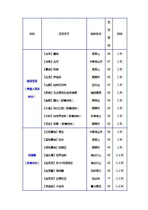 LR热门稀有宝宝