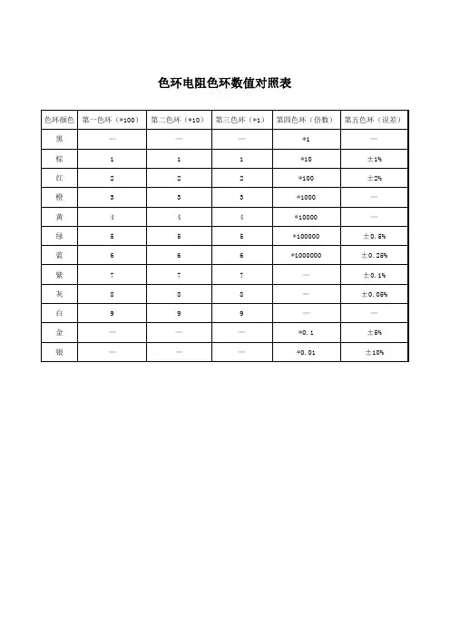 色环电阻对照表