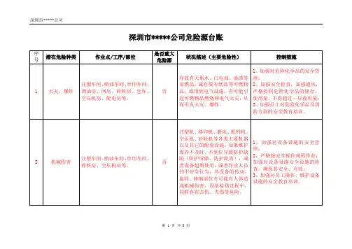 危险源台账样本
