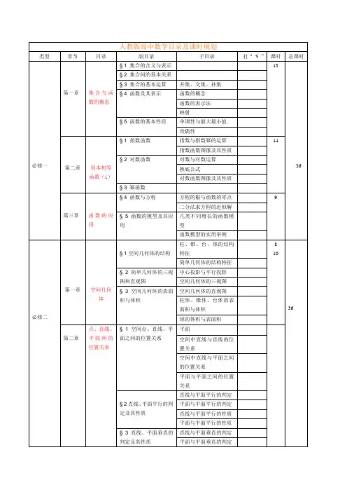 人教版高中数学目录及课时安排