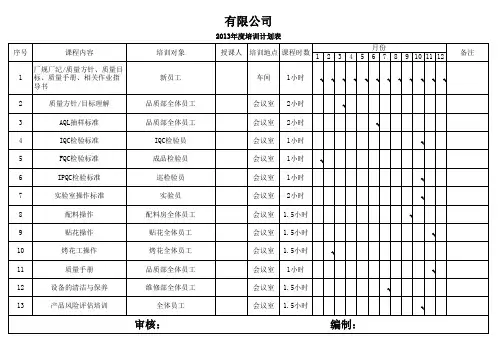 培训计划 2