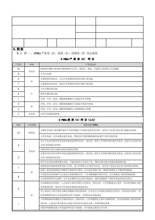 2019FMEA5th严重度频度探测度评价