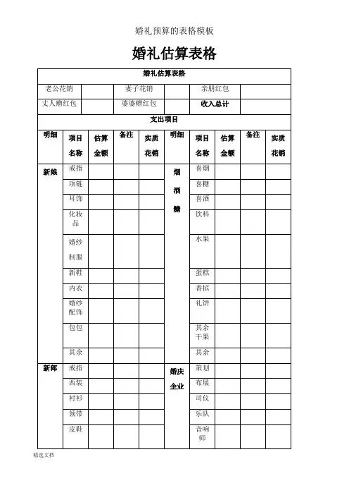 婚礼预算的表格模板