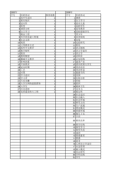 【国家社会科学基金】_学习状况_基金支持热词逐年推荐_【万方软件创新助手】_20140805