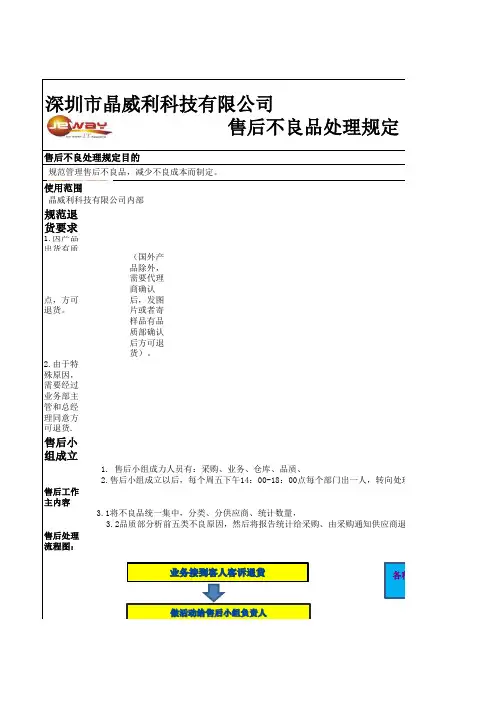 售后不良品处理办法
