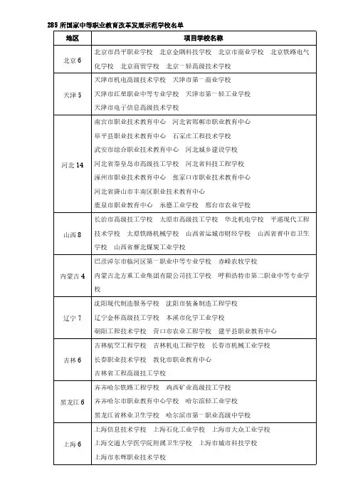 首批国家中等职业教育改革生长示范学校名单